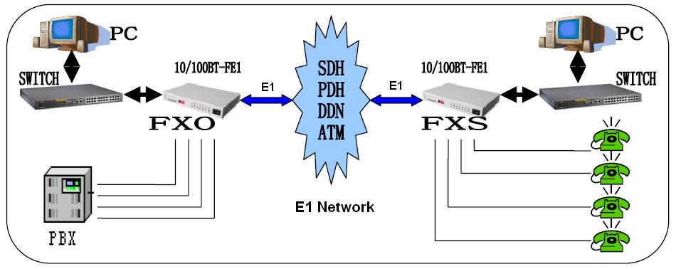 16channel voice fiber multiplexer application diagram