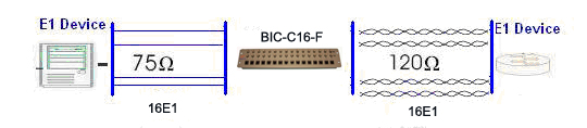 16 E1 G703 balun impedance converter application