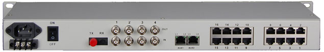 voice over fiber multiplexer back panel picture