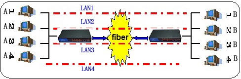 8GE ethernet switch application diagram
