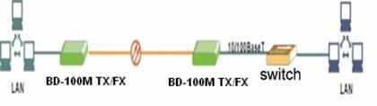 gigabit media converter application diagram