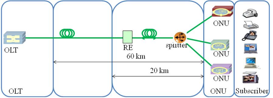 GPON OEO repeater amplifier