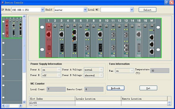 SNMP network management