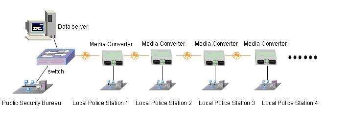 ethernet media converter cascade application