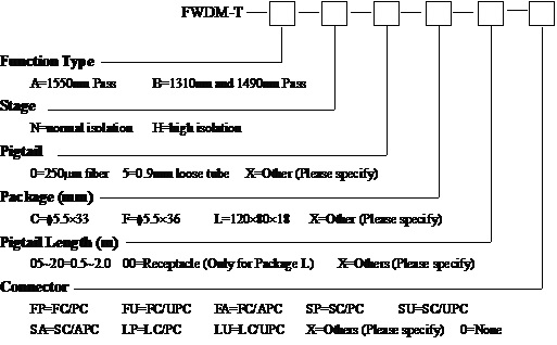 1310/1490/1550 FWDM order information