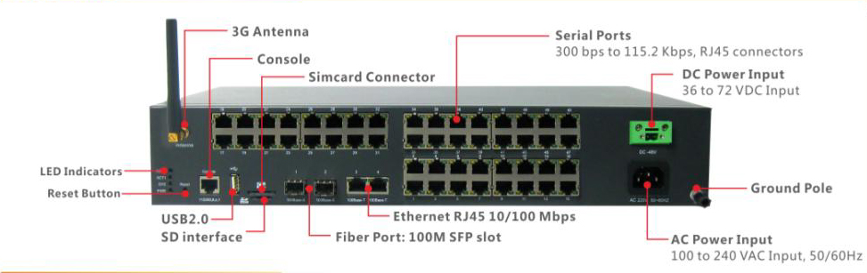 16/32/48 channel serial to ethernet converter