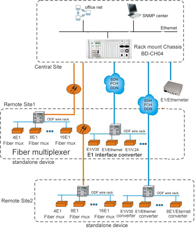 rack chassis application diagram