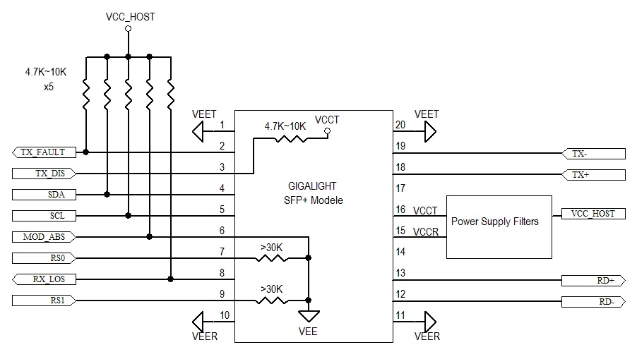 10G SFP+ Optical module application