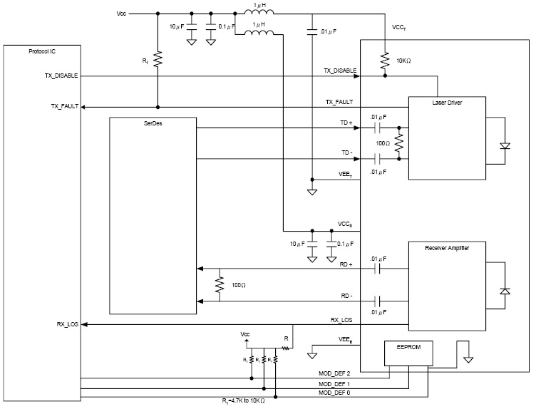 SFP module application diagram