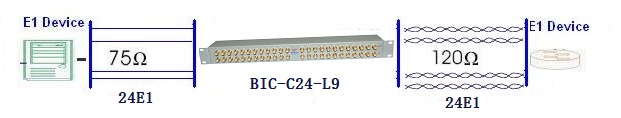 24E1 1.6/5.6 balun application diagram