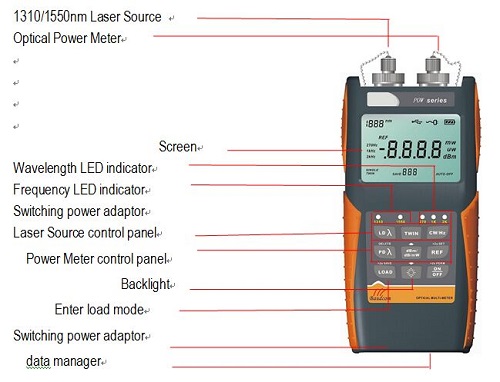 optical multimeter panel picture