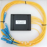 8channel CWDM module