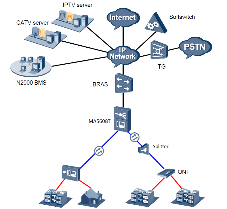 New Original 2U Huawei GPON OLT MA5608T