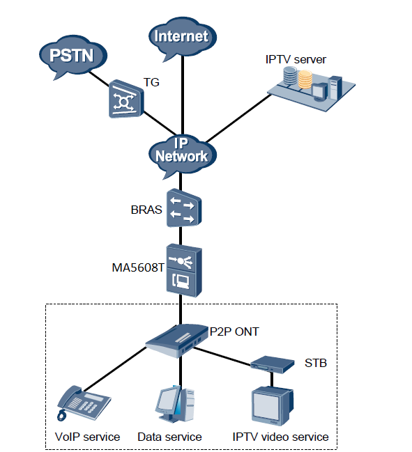 New Original 2U Huawei GPON OLT MA5608T