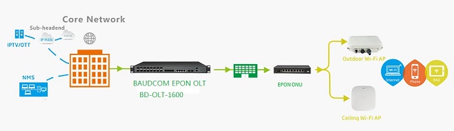 outdoor wireless access points application diagram