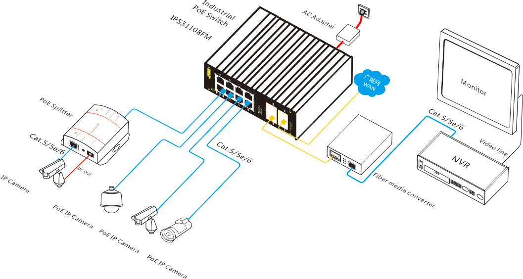 8GE ethernet switch application