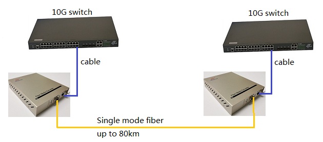 10g copper to fiber diagram