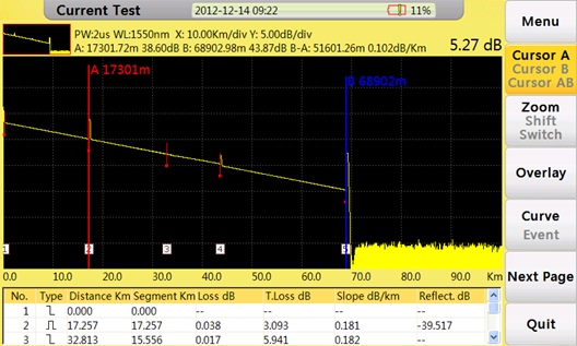 optical time domain reflectometer