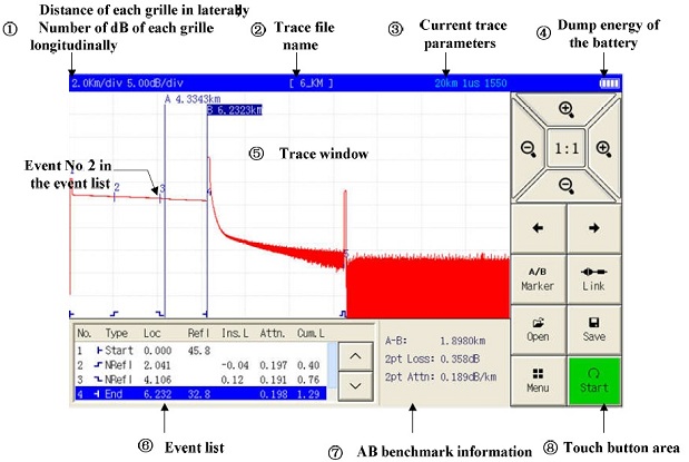 Baudcom OTDR diagram