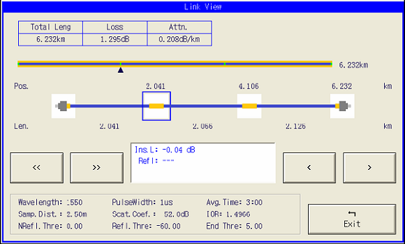 Baudcom OTDR IOLM testing result