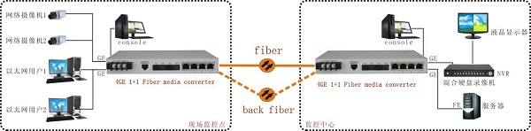 ge-fiber-optic-protection-media-converter-application