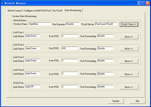 GUI-Console management