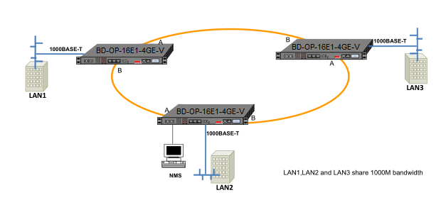 16e1 fiber multiplexer ring application