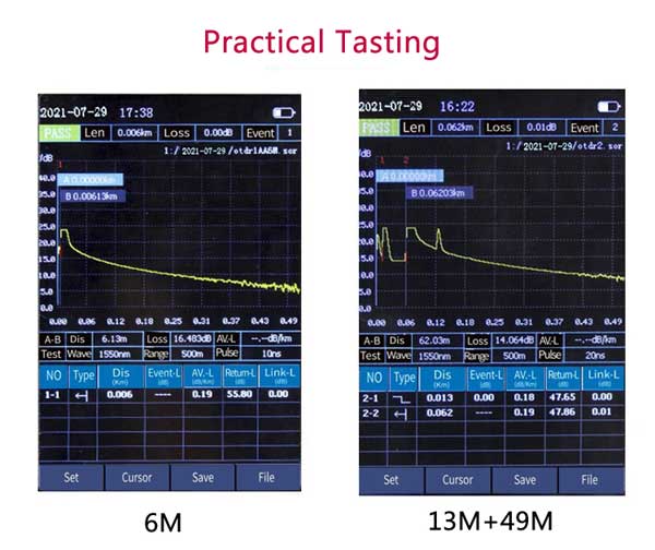 OTDR testing diagram