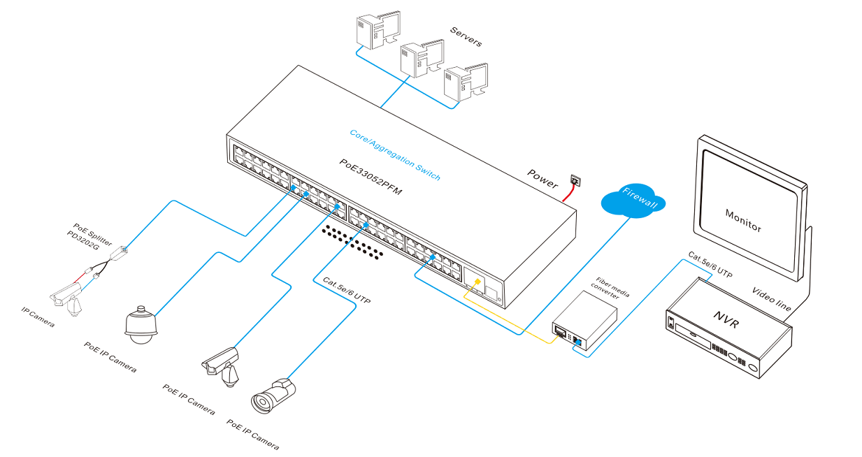 52 ge poe fiber switch application