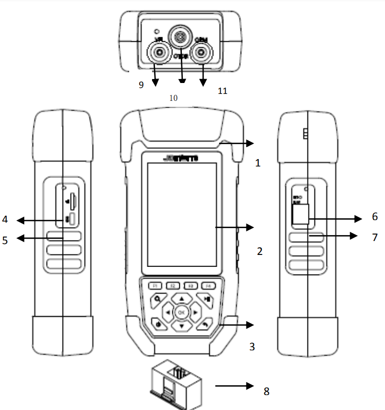 power meter