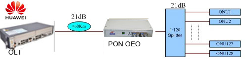 GPON OEO repeater amplifier