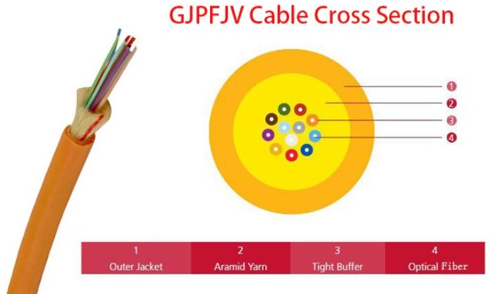 ribbon pigtail fan-out structure