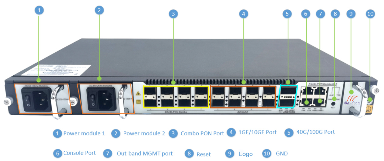 xgspon olt