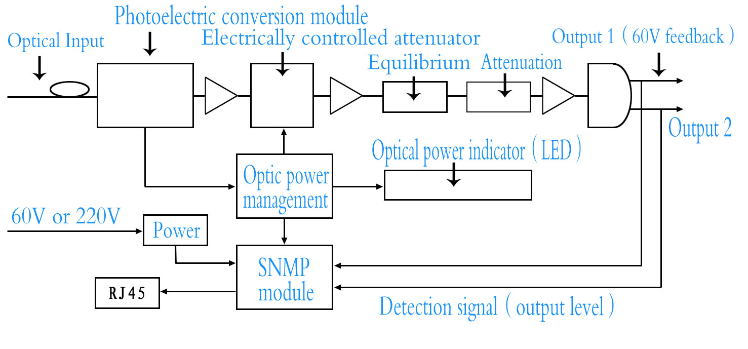 outdoor optical receiver node schematic