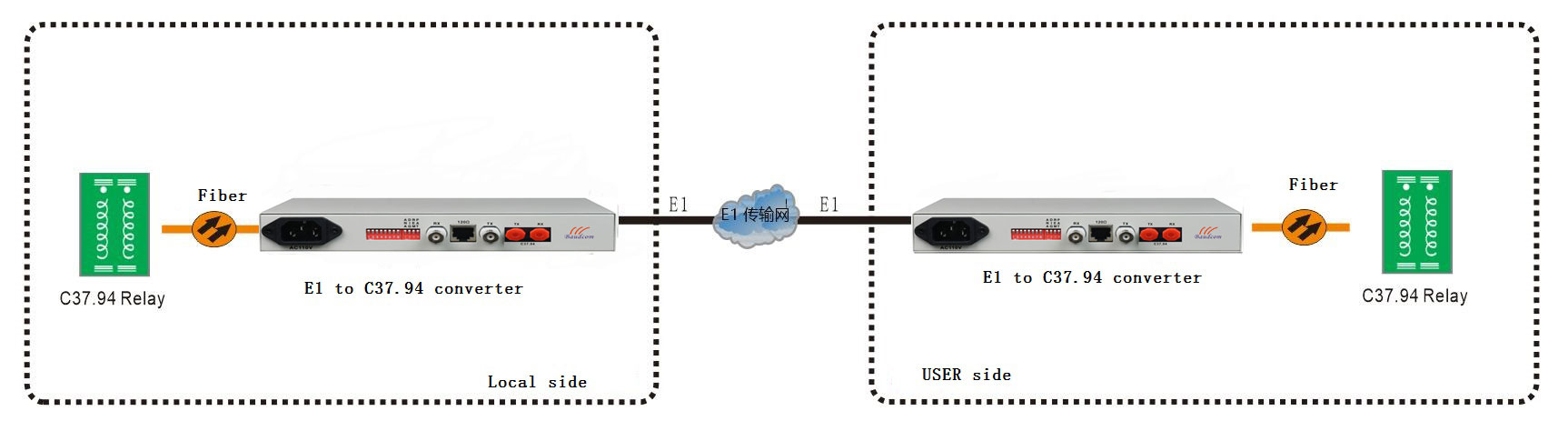 ieee c37 94 optical to E1 converter diagram