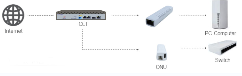 Mini ONU with micro USB application