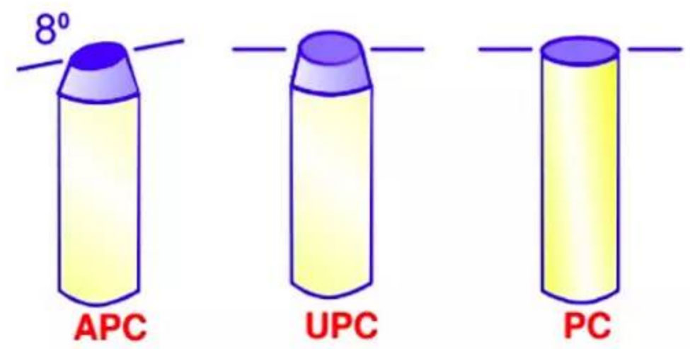 PC,APC and UPC Fiber Connector PC,APC and UPC Fiber Connector