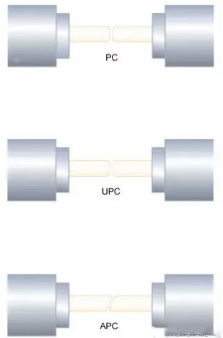 PC,APC and UPC Fiber Connector Cross Sections