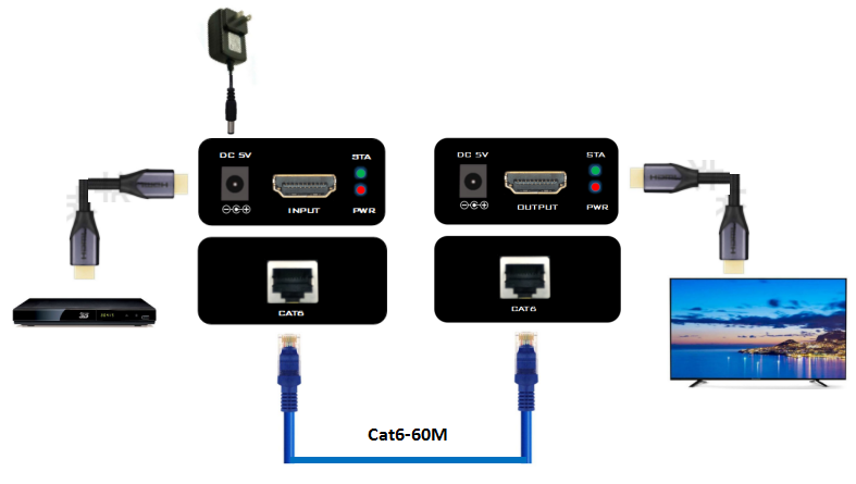 HDMI extender 60m application HDMI extender 60m application