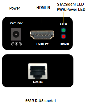 HDMI Externder input HDMI Externder input
